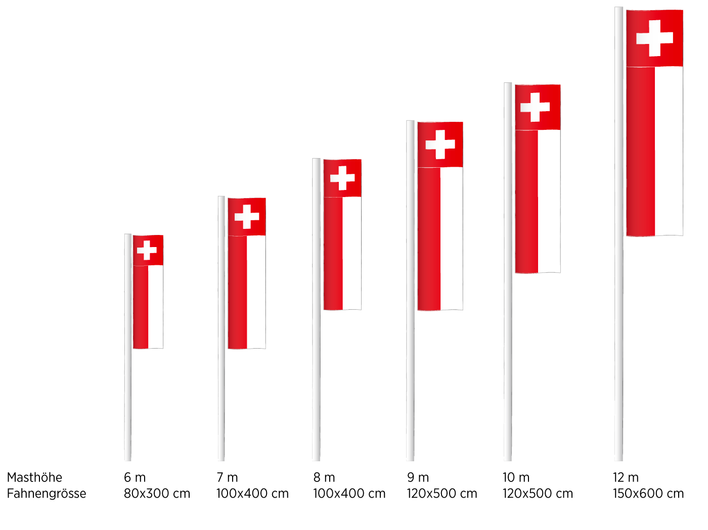 Passende Fahnengrösse für Ihre Firmenfahnen